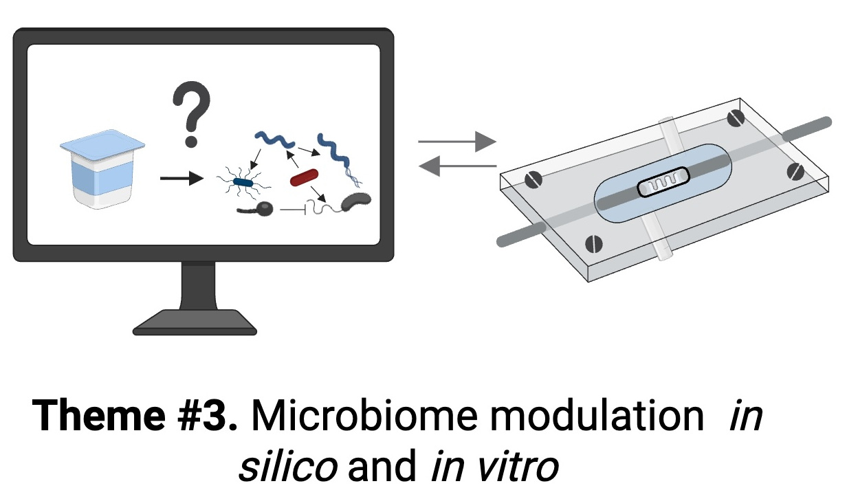 Microbiome selection and engineering illustration